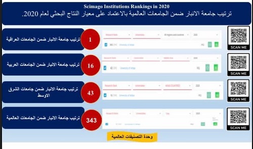 تصنيف SCIMAGO لجامعات الشرق الاوسط